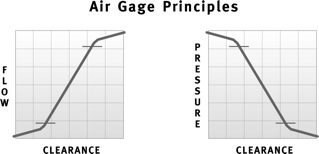 空气测量图